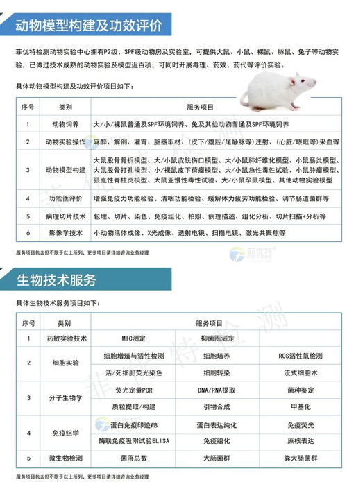 科研服務(wù)項(xiàng)目產(chǎn)品目錄 分析、檢測(cè)、研發(fā)與檢驗(yàn)檢測(cè)一站式服務(wù)詳解